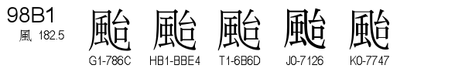 U+98B1
